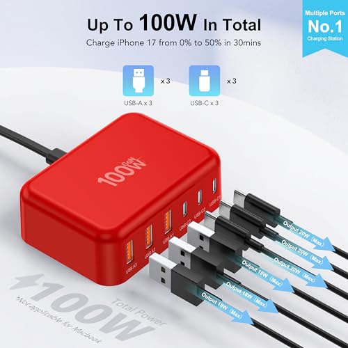 USB C Charger Block (F-Red / 100W)