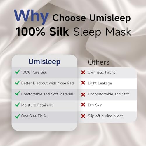 Sleep Mask 100% Pure Mulberry Silk (Black)