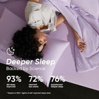 Temperature Regulating Comforter (Lavender Fog / Ultimate Queen (90"x90"))