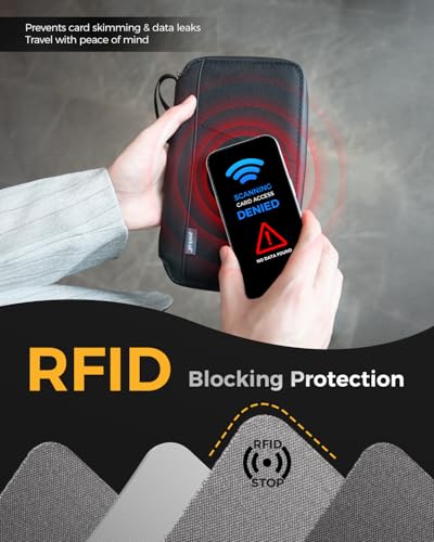 RFID Blocking Passport Holder