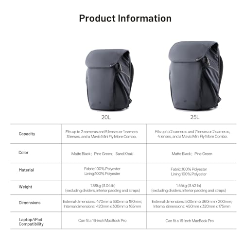 OneGo 2 Camera Backpack 20L Waterproof Camera Bags Photography Bag (Pine Green / 20L Camera Backpack)