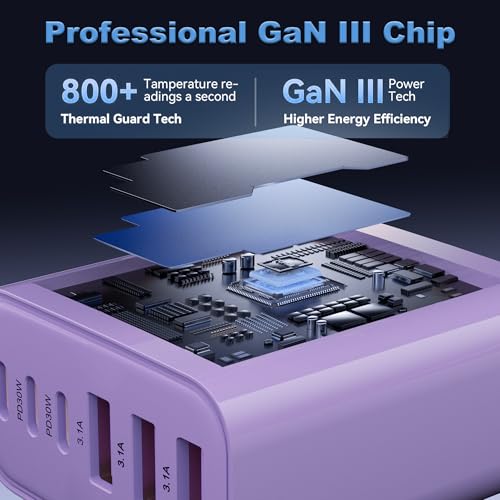 USB C Charger Block (2packs 65W / Purple)