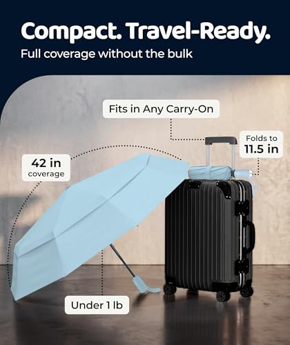 Windproof Travel Umbrella (Pastel Blue 1-Pack / Standard)