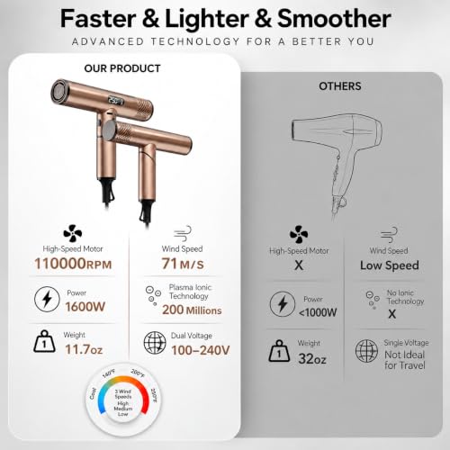 Dual Voltage Travel Hair Dryer (Rose Gold)