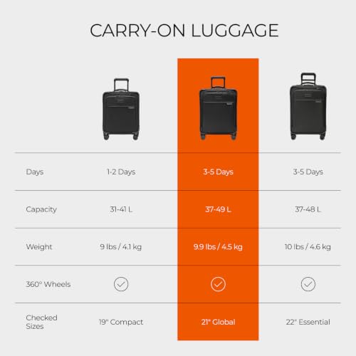 21" Global Carry On Expandable Spinner (Plum / 21" Carry-On)