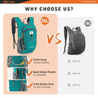 20L Foldable Hiking Backpack Lightweight Packable Travel Daypack with Chest Strap Small Outdoor Folding Back Pack Collapsible Bag for Women Men (Cyan / 20l)