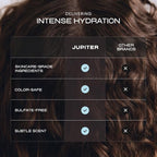 Balancing Shampoo & Nourishing Conditioner for Men & Women (Duo)