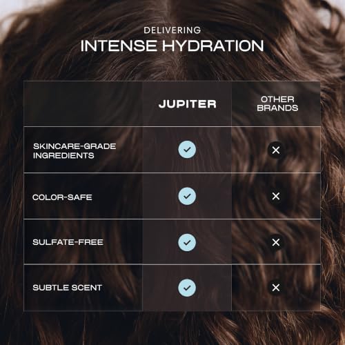 Balancing Shampoo (Anti-Dandruff Duo + Brush)