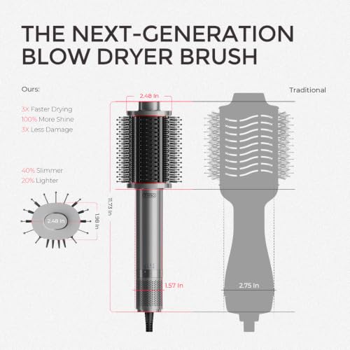 4.0 Hair Blow Dryer Brush (Metal Grey)