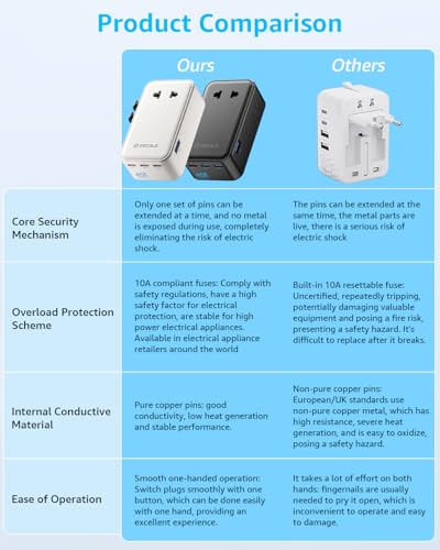 Air” Universal Travel Adapter 3 USB (A1R GaN45W / White)