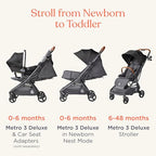 Metro 3 Deluxe Baby Stroller for Newborns (Metro 3 Deluxe / Jet Black)