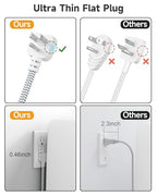 Short Extension Cord 2 Foot Travel Power Strip 6 USB 3 Outlets (2 FT-24W-980J-White)