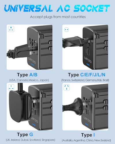 Universal Travel Adapter 100W GaN Fast Charger in One for Europe UK US (GaN 100W-Black+White)