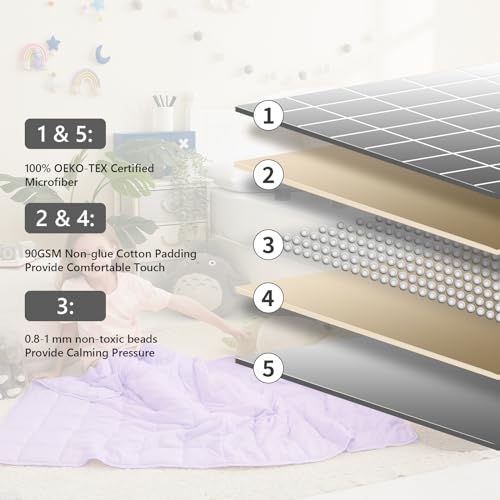 Weighted Blanket (06-purple / 36" x 48" | 5lbs)