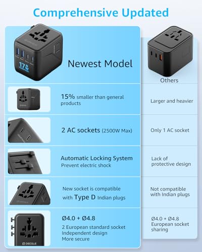 Pro” Universal Travel Adapter 2 USB (2C+2A 17W / Black)