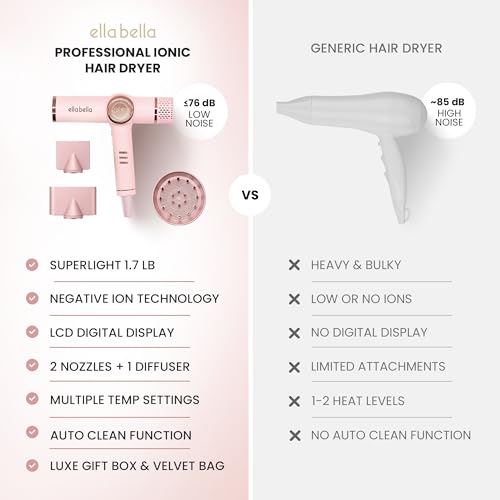 Ionic Hair Dryer with Diffuser (Pink)