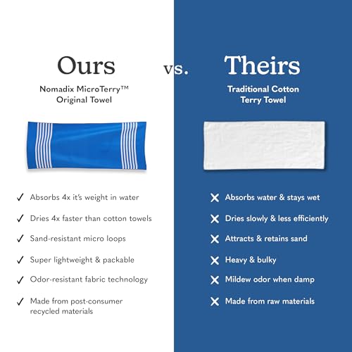 Original Towel (Poolside Navy)