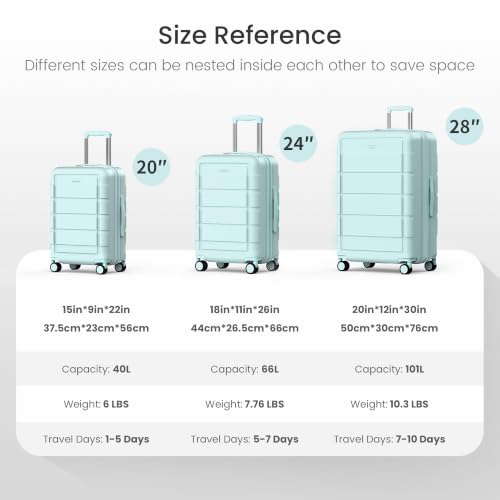 G Series Luggage set 3pcs (Mint Green / 3-Piece Set (20/24/28in))