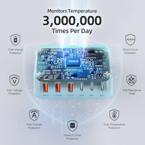 100W 6 in 1 USB Charger (Light Blue)