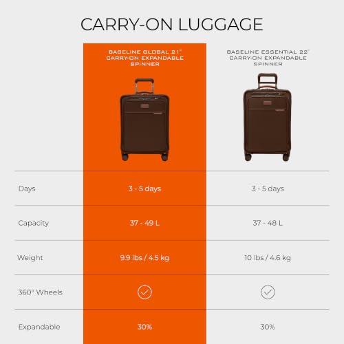 Global 21" Carry On Expandable Spinner (Chocolate / 21" Carry-On)