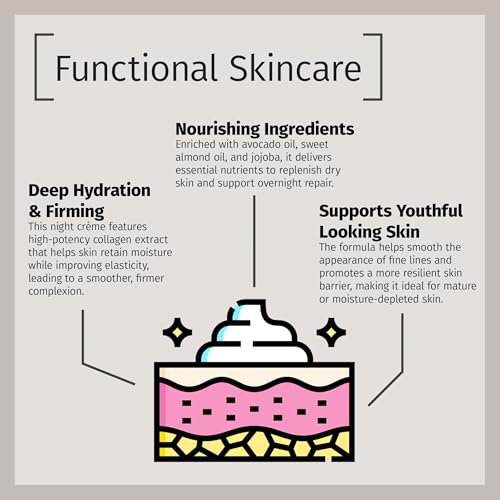 Collagen Night Cream