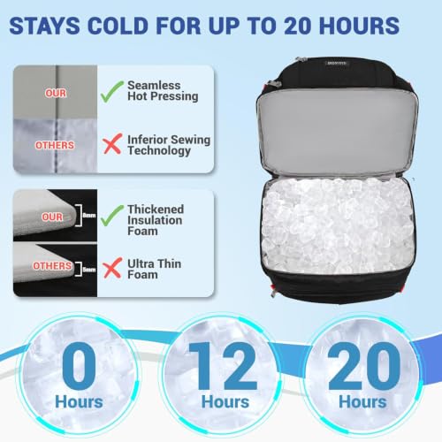 Insulated Cooler Backpack (Red+Black)