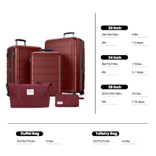 G Series Luggage set 5pcs (Wine Red / 5-Piece Set)