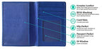 Personalized Monogrammed Cobalt Blue Leather RFID Passport Wallet (Cobalt Blue / Minimalist)