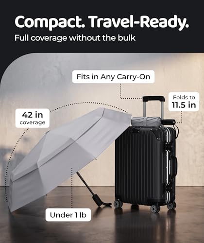 Repel Windproof Travel Umbrella (Charcoal Gray 1-Pack / Standard)