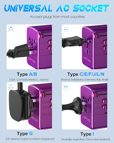 Universal Travel Adapter (3 USB Type C + 2 USB Type A - Purple)