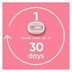 ComfortGlide White Tea Women's Razor 1 Handle + 4 Blade Refills