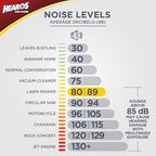 Ultimate Softness Foam Disposable Earplugs (Beige / 100 pair (Pack of 1))