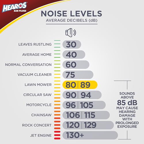 Ultimate Softness Foam Disposable Earplugs (Beige / 100 pair (Pack of 1))