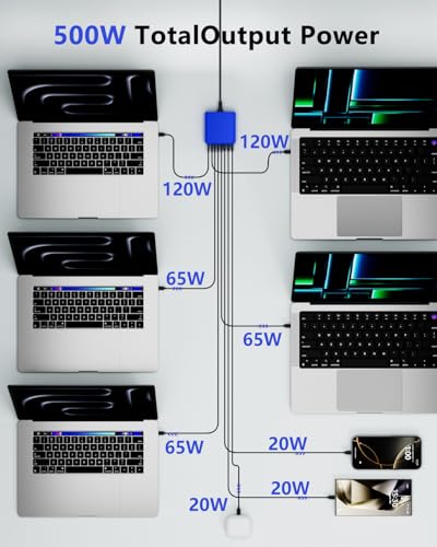 500W USB C Charger Block (BLUE)
