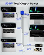 500W USB C Charger Block (BLUE)