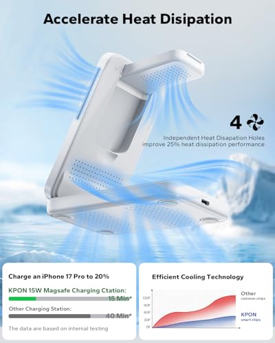 3-in-1 for Magsafe Charging Station, Foldable Travel Charger Stand for Apple, Wireless Magnetic Charging Dock for Multiple Devices iPhone 17 16 15 14 13 12 Series/Apple Watch/Airpods (White)