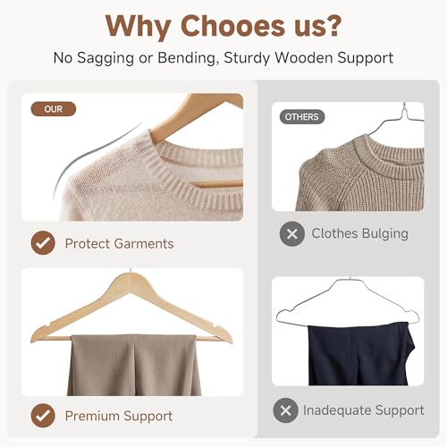 Wooden Coat Hangers (0.5"T (20 pack) / Natural Wood Color)