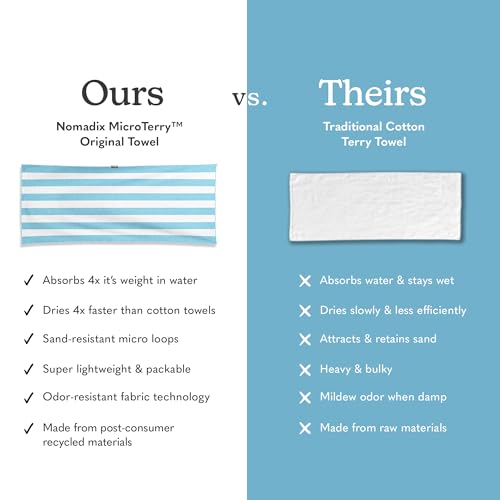 Original Towel (Cabana Stripe Sky Blue)