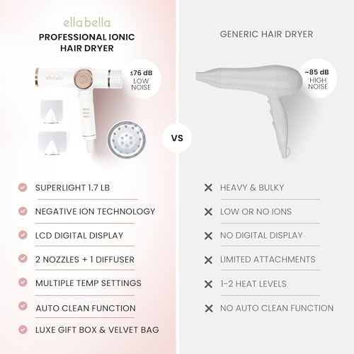 Ionic Hair Dryer with Diffuser (White)