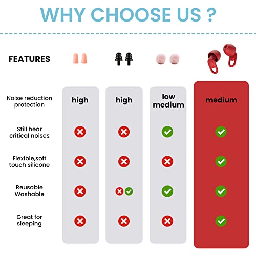 Silicone Ear Plugs for Noise Reduction (Red)