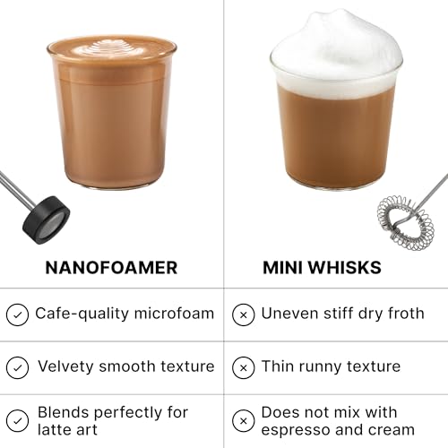 NanoFoamer V2 Performance Milk Foamer (NanoFoamer V2)