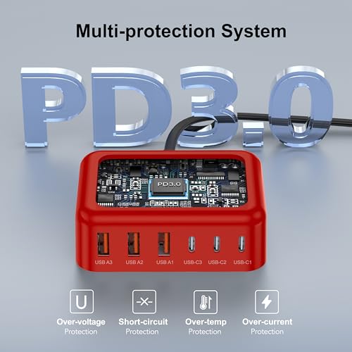USB C Charger Block (F-Red / 100W)