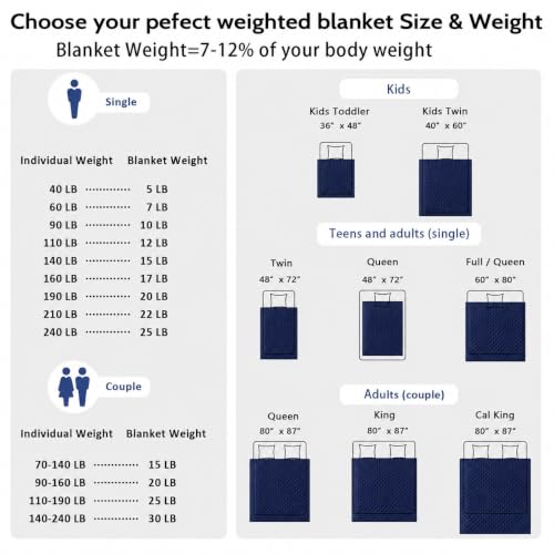 Weighted Blanket Queen 15lbs 60"x80" Navy Thick Warm Minky Heavy Blanket (23-oceana / 60" x 80" | 15lbs)