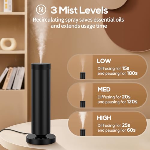 Waterless Diffuser with 108ML Essential Oils (Black)