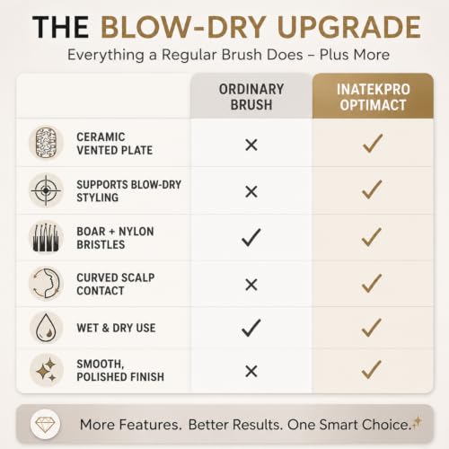 Curved Vented for Blow Drying (Black / Large)