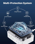 165W USB C Charger Block (White)