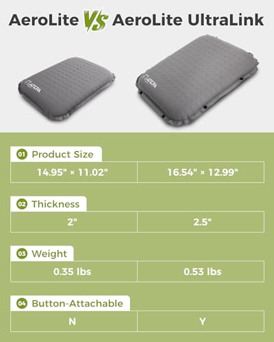 Inflatable Seat Cushion (1 Pack - Grey)