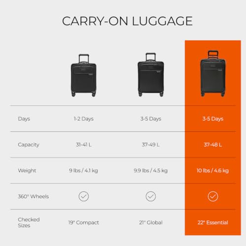 Essential 22" Carry On Expandable Spinner (Black / 22" Essential Carry-On)