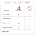 Medium Classic Personalized Monogram Canvas Tote Bag for Women (Red)