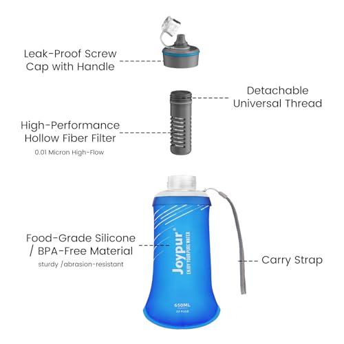 Collapsible Water Filter Bottle with 0.01 Micron Filtration (Blue / 22 Ounces)
